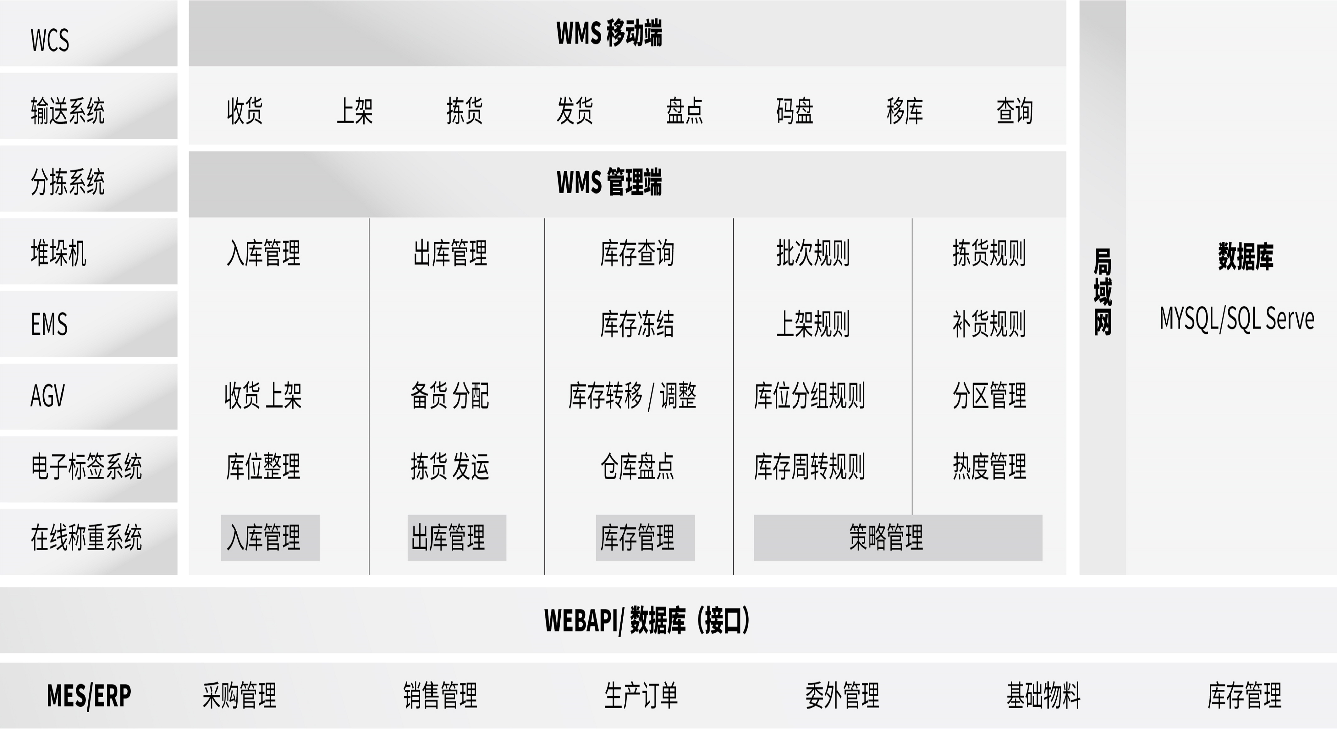 WMS系统